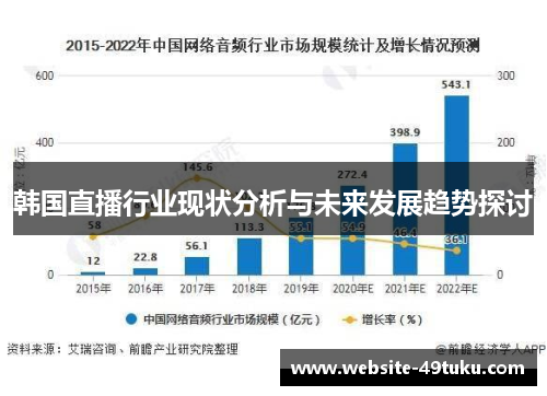 韩国直播行业现状分析与未来发展趋势探讨